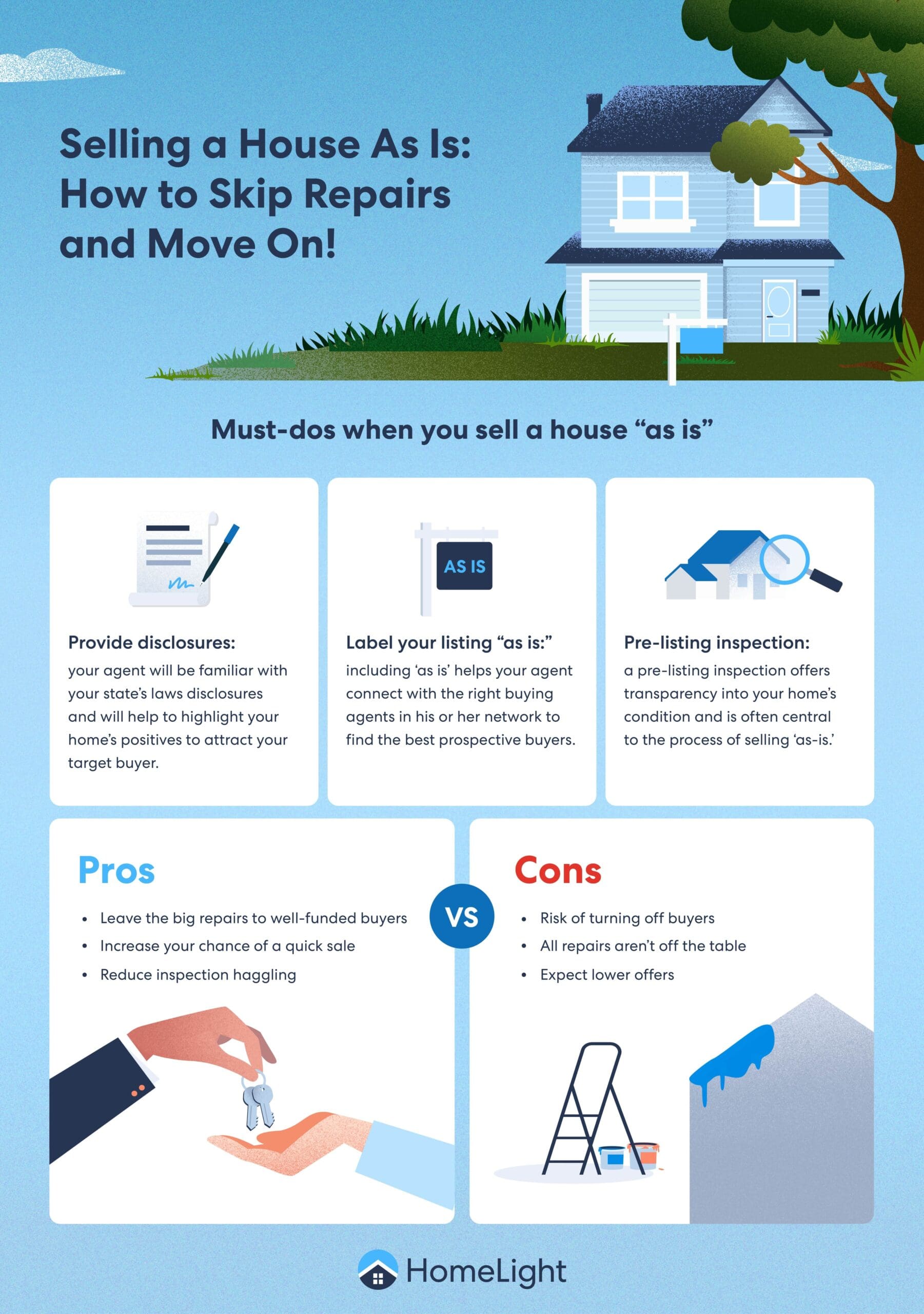 Selling a House As-Is: How to Skip Repairs and Move On!